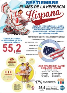 MES+DE+LA+HERENCIA+HISPANA+-+SEPT+2018